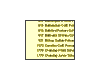 UK Schools Postal Addresses - Secondary Schools 5K+ complete