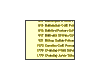 UK Schools Postal Addresses - All Schools 29K complete